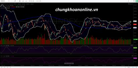 Nhận định thị trường chứng khoán ngày 26 07 2019 Chứng khoán Online