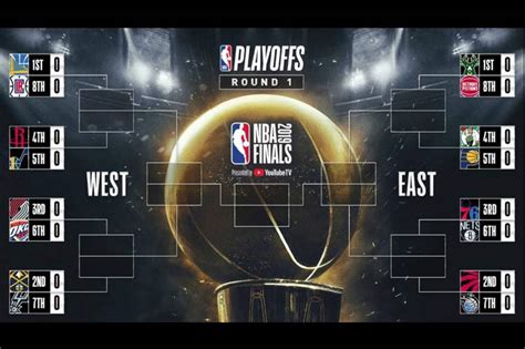 Comienzan los playoffs de la NBA con duelo Nets ante Sixers Listín