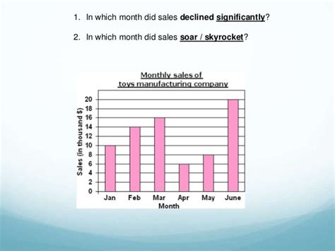 Reading Graphs & Charts