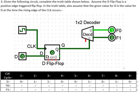 SOLVED: Given the following circuit, complete the truth table shown ...