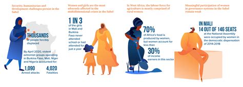 Infographic Women In Governance And Political Transitions In West