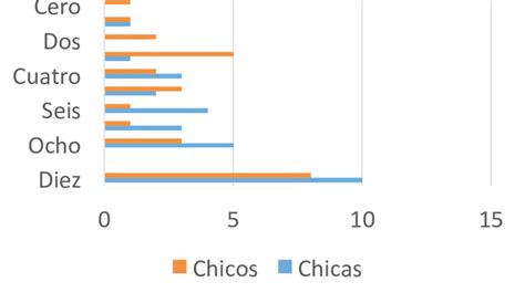 Aciertos obtenidos por los alumnos | Download Scientific Diagram 