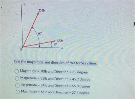 Solved Find the magnitude and direction of this force | Chegg.com