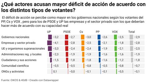 Un ecologismo de derechas en España Agenda Pública