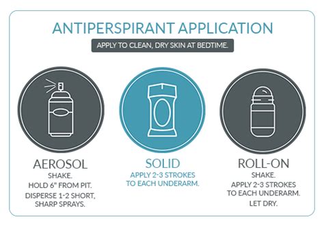 How To Properly Apply Antiperspirant Ejis