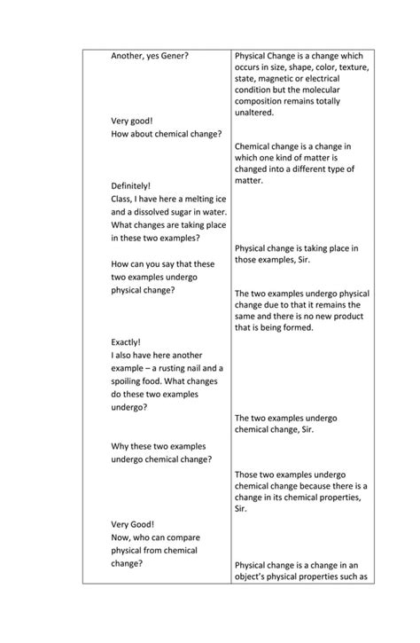 Detailed Lesson Plan In Chemistry