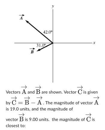 Answered B X Vectors A And B Are Shown Vector C Is Given