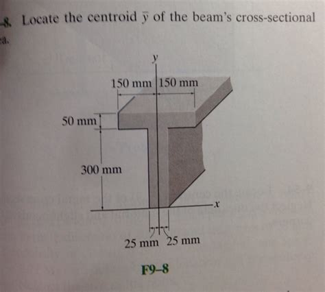 Solved Locate The Centroid Y Of The Beam S Cross Sectional Chegg