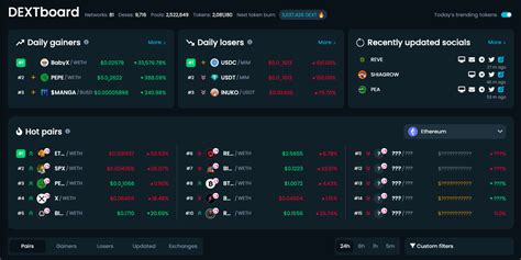 Top Trending Crypto Coins On Dextools Balancer 0xcoco X