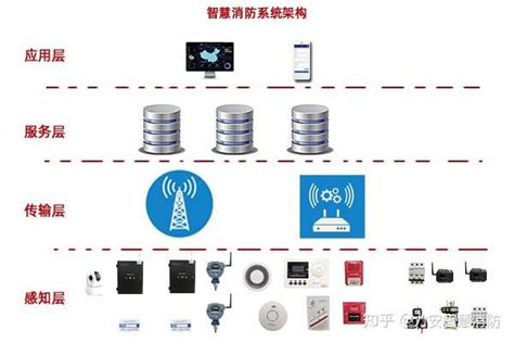 智慧消防网格化管理系统平台智慧消防物联网管理平台 知乎