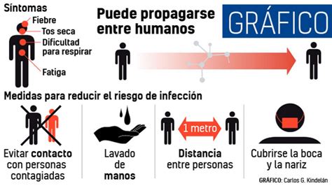 Los Cuatro Consejos De Los Expertos Para Que Reduzcas El Riesgo De