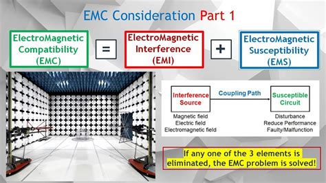 Emc Part 1 Electromagnetic Compatibility Emc Electromagnetic