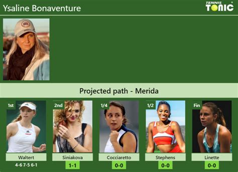 UPDATED R2 Prediction H2H Of Ysaline Bonaventure S Draw Vs