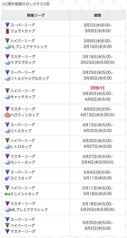 ポケモンgo攻略＠gamewith On Twitter 本日5時よりgblのルールが切り替わっています！ 期間 3月30日水500