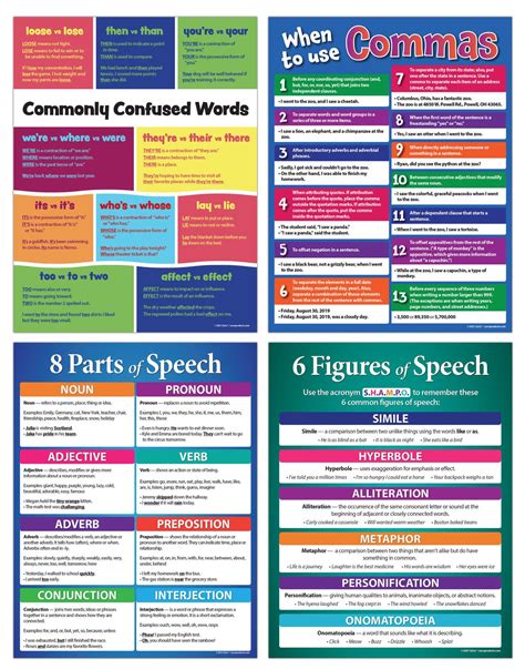 Grammar Laminated Posters 4-Pack: Parts of Speech, Figures of Speech