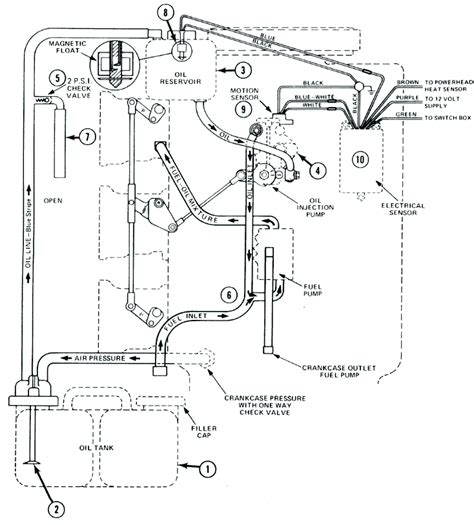 Mercury Outboard Oil Injection System Diagram