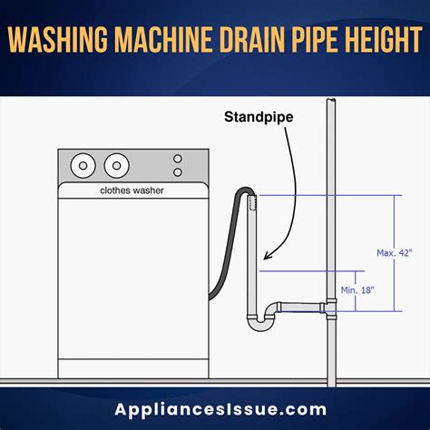 Correct Washing Machine Drain Pipe Height [Explained 2024]