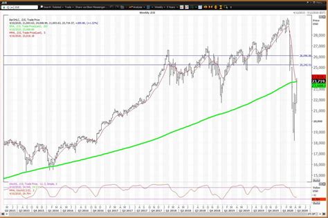 The Dow Tests 24000 Then Fades