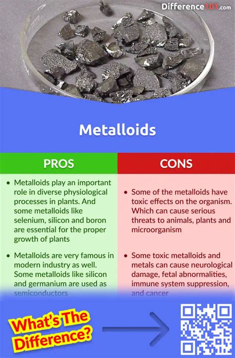 Metals Vs Non Metals Vs Metalloids 5 Key Differences Pros And Cons Examples Difference 101