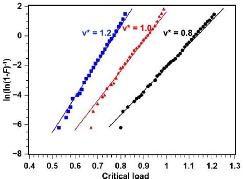 Figure 1 From Revisiting The Statistical Estimation Of Activation