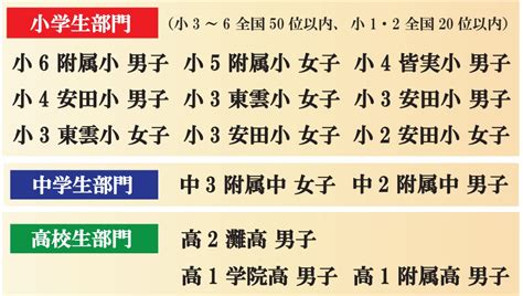 全国統一小学生テスト2024 6月結果 広島の学習塾・進学塾・個別指導｜大木スクール