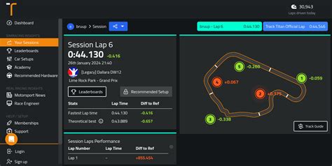 Lime Rock Park Przewodnik Toru Grand Prix Legacy Dallara Dw