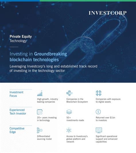 Investcorp On Twitter Investcorp Launched The First Global