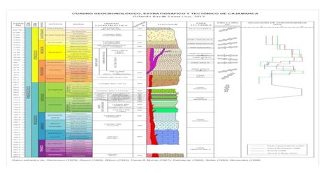 Cuadro Geocronol Gico Estratigr Fico Y Tect Nico De Cajamarca Pdf