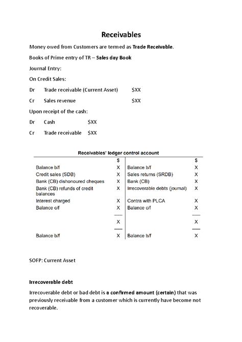 accounts recievables