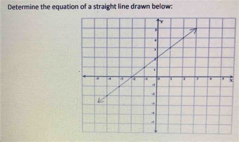 Solved Determine The Equation Of A Straight Line Drawn Below Math