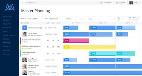 Project Scheduling Software What Project Managers Are Looking For