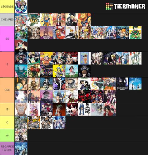 Anime Manga Liste Tier List Community Rankings Tiermaker