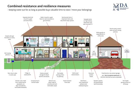 plan  resilience flood mary