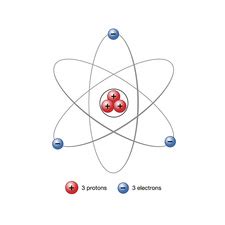 Lithium Atom Diagram