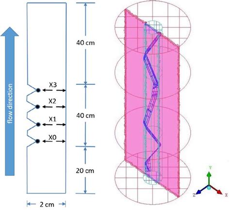 Turbulator parameters and 2D model | Download Scientific Diagram