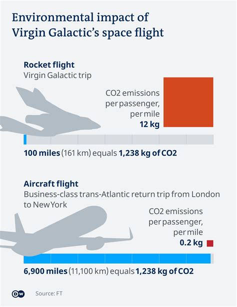 Commercial Spaceflight Companies