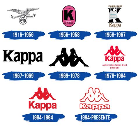 Kappa Logo Y Símbolo Significado Historia PNG Marca tyello