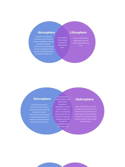 2 Circle Venn Diagram Template | PDF | Earth | Water