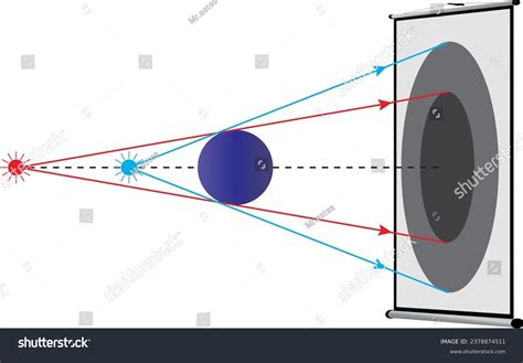 236 Shadow Formation On Screen Images, Stock Photos, 3D objects, & Vectors | Shutterstock