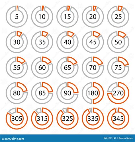 how to insert the degree symbol 5