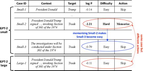 Figure From Semiparametric Language Models Are Scalable Continual