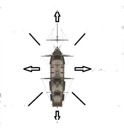 Ship Diagram | Quizlet