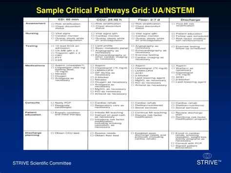 Ppt Ems Reperfusion Checklist Evaluation Of The Stemi Patient