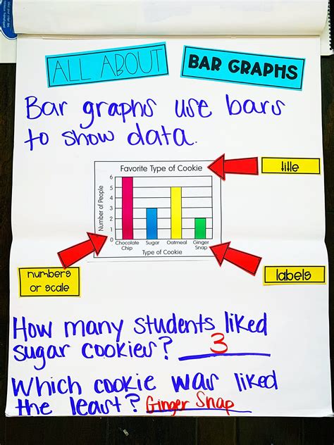 simple  straightforward ways  teach parts  bar graphs