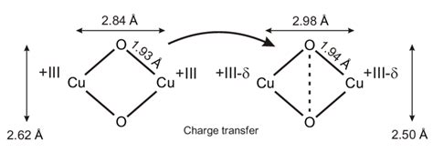 6 Charge Transfer Accompanied With Structural Changes And Vibrational