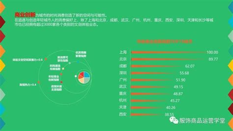 2022年时尚报告合集共36套打包 知乎