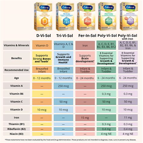 Enfamil Baby Vitamin Poly Vi Sol With Iron Multivitamin Supplement