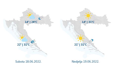 DHMZ On Twitter Nakon Nestabilnog Vremena Pred Nama Je Pravi Ljetni