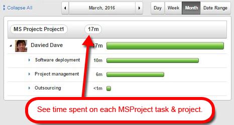 Microsoft Project Time Tracking Time Doctor