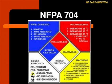 Pdf Nfpa Dokumen Tips